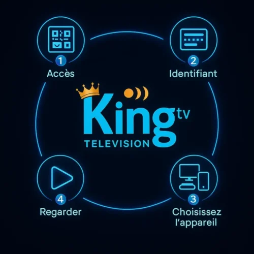king365TV 1 Interface King365 affichant les étapes d’accès : identifiant, choix de l’appareil et lecture, illustrant la simplicité et la fluidité de la plateforme IPTV.